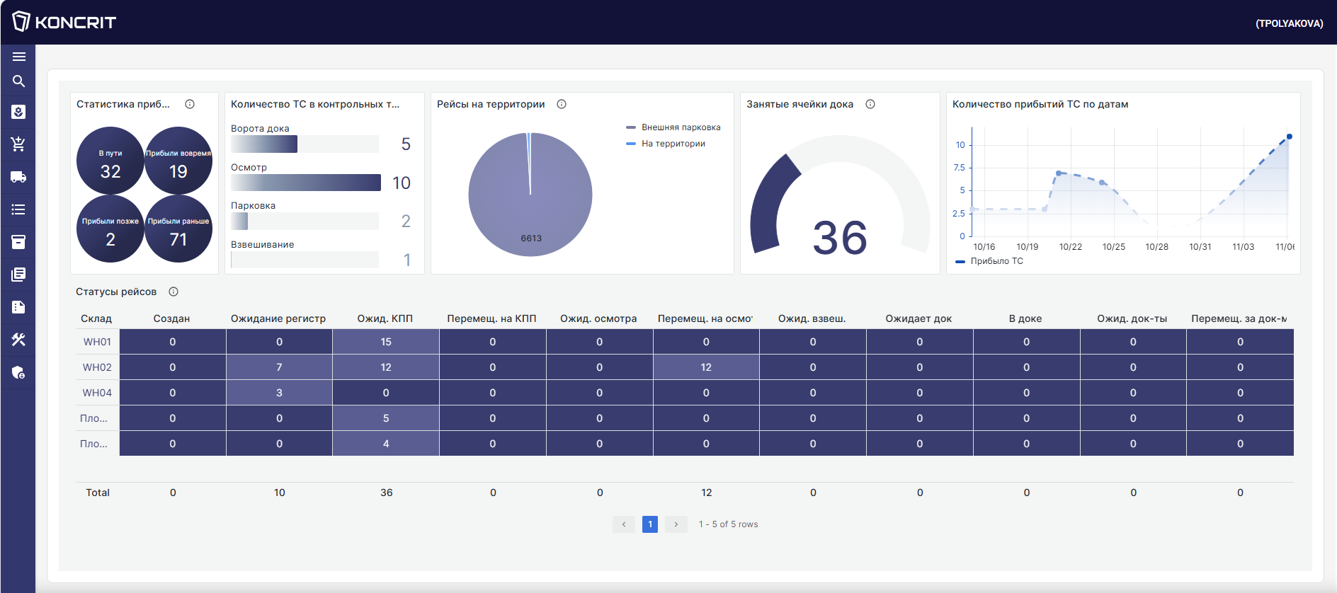 KONCRIT YMS программа