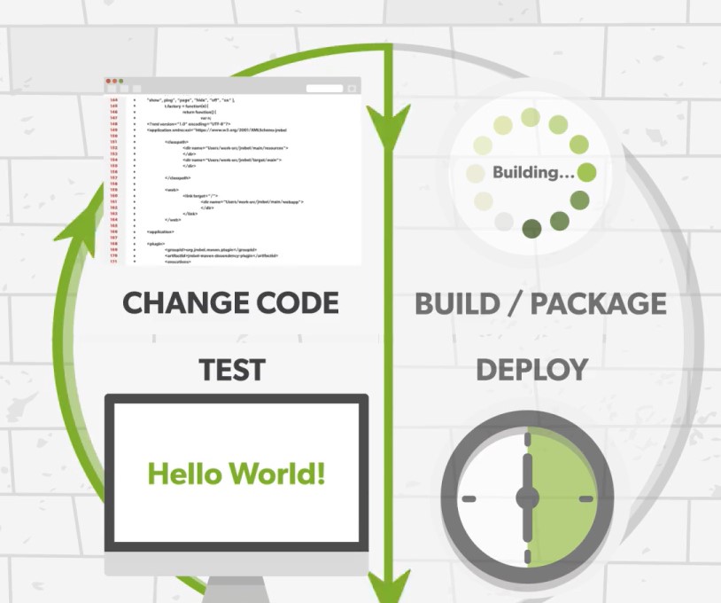 JRebel программа
