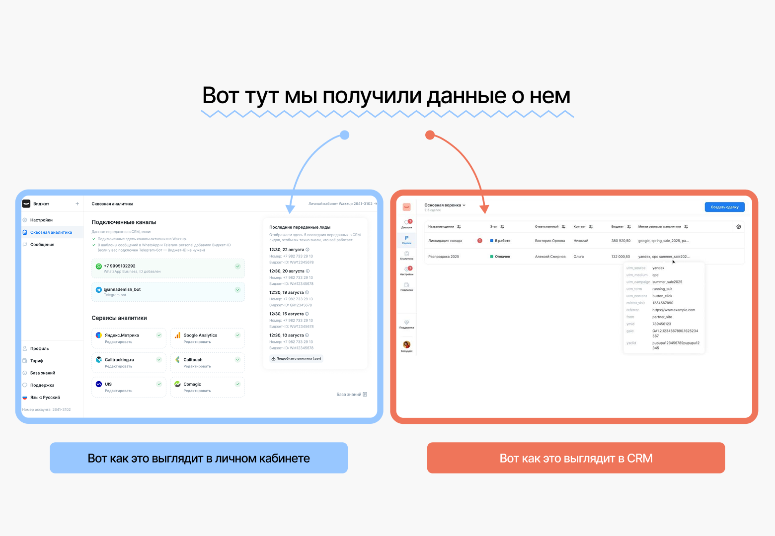 Сквозная аналитика YourGood.Widget 
