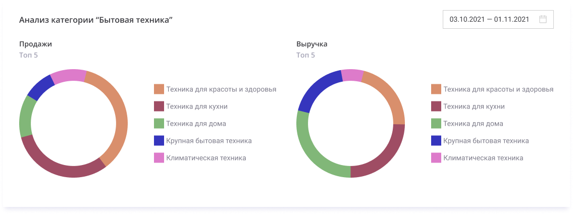 SellerFox подбор