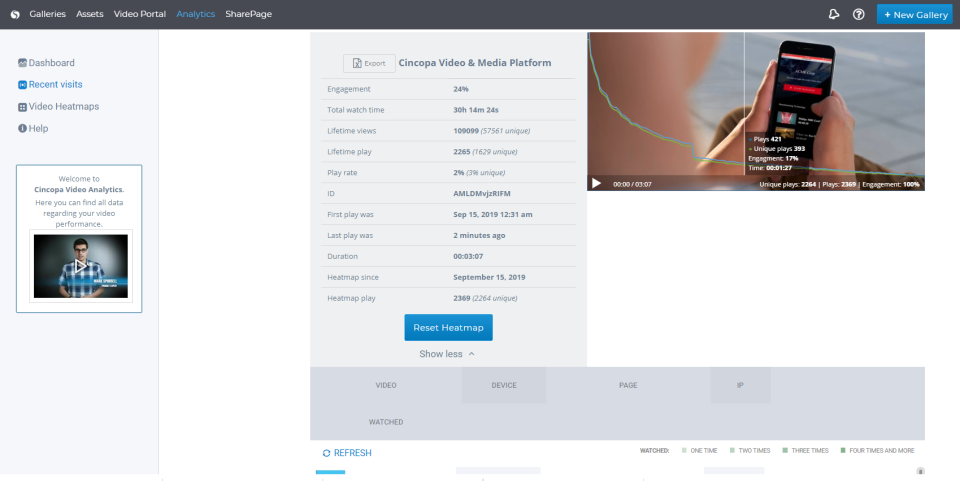 Cincopa сравнение