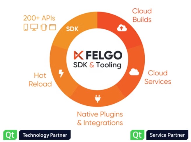 Felgo характеристики