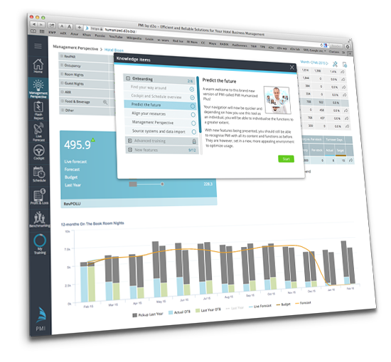 PMI характеристики