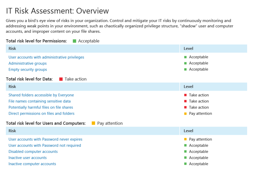Netwrix Auditor программа
