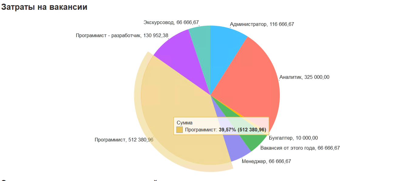 Управление подбором персонала