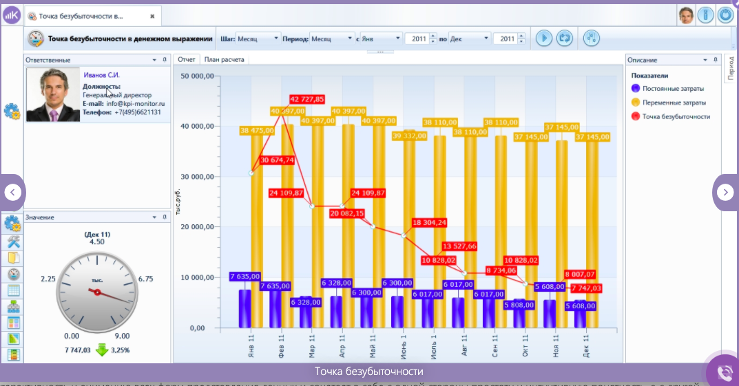KPI Monitor программа