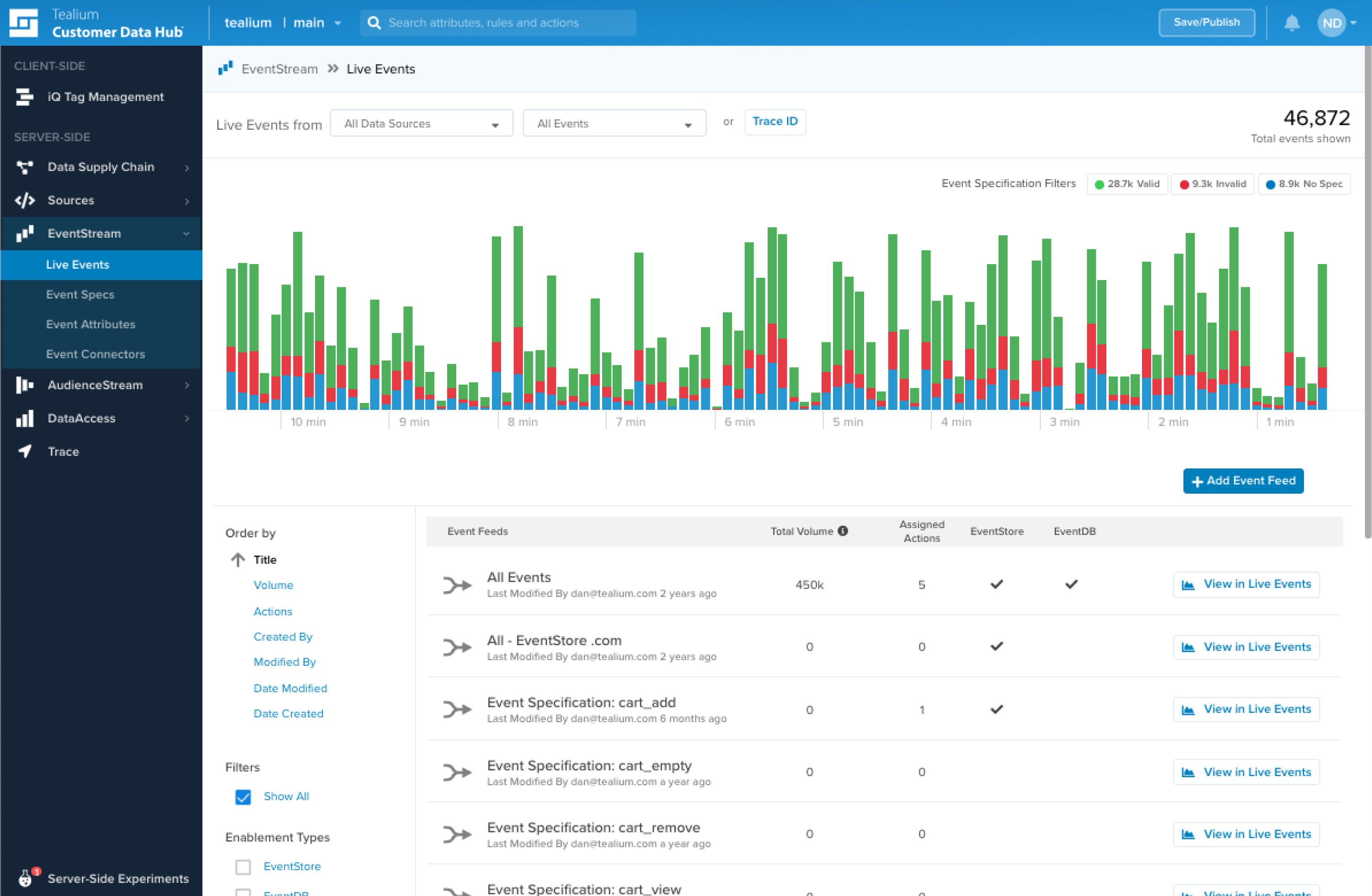 Tealium AudienceStream программа