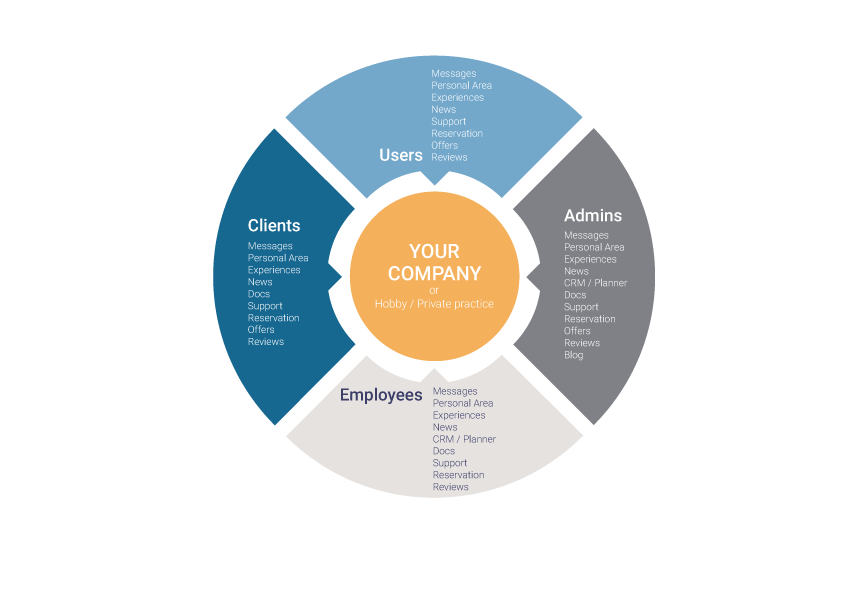 Youca программа