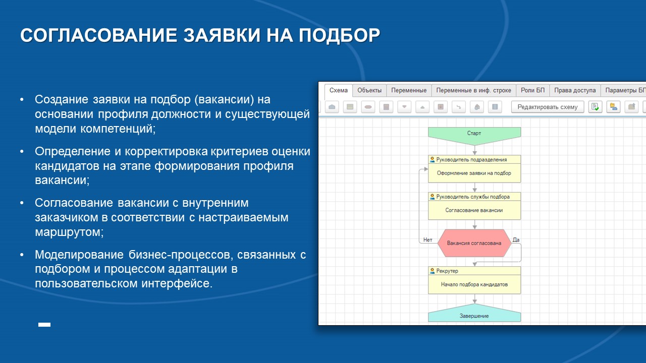 Управление подбором персонала