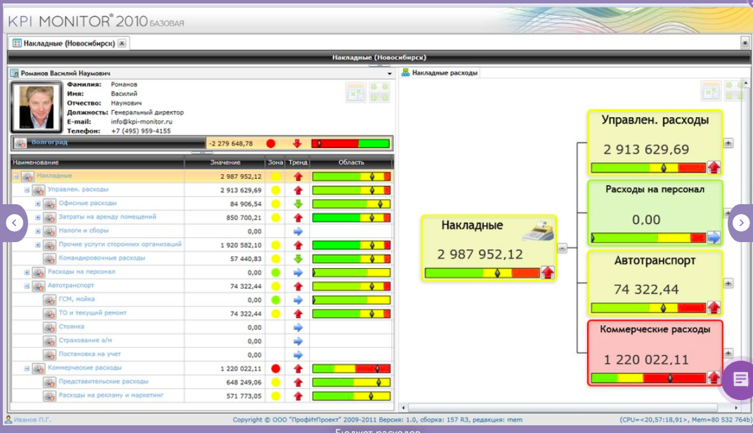 KPI Monitor подбор