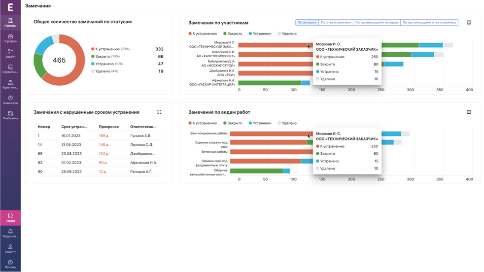 Экзон.Аналитика характеристики