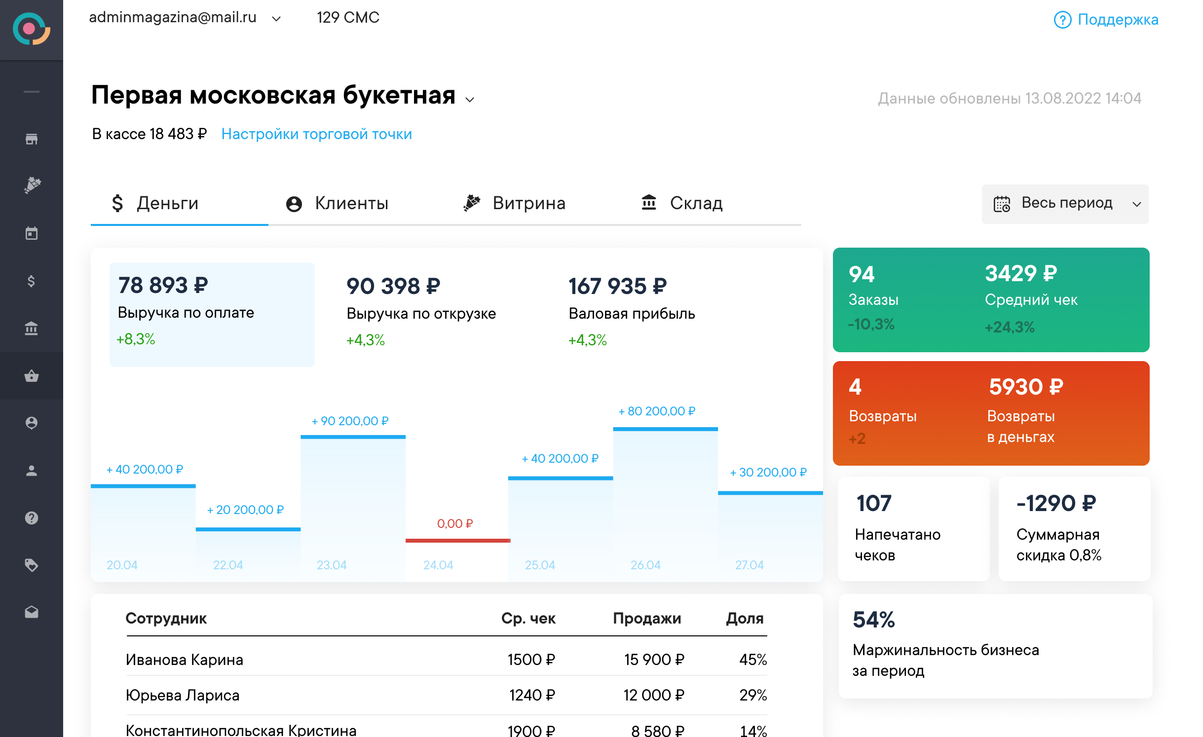 POSiFLORA характеристики