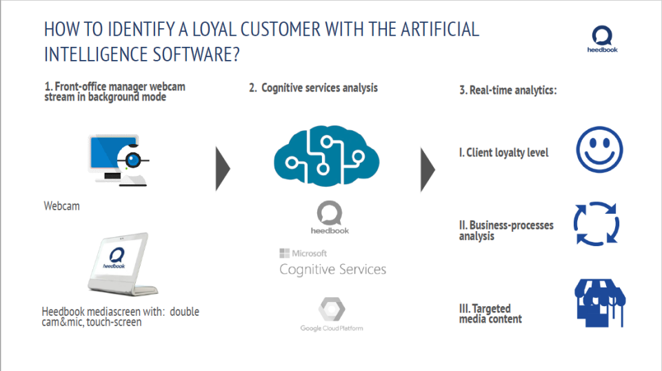 Heedbook характеристики