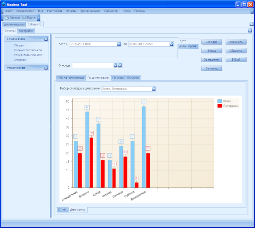 Maxima TAXI  характеристики
