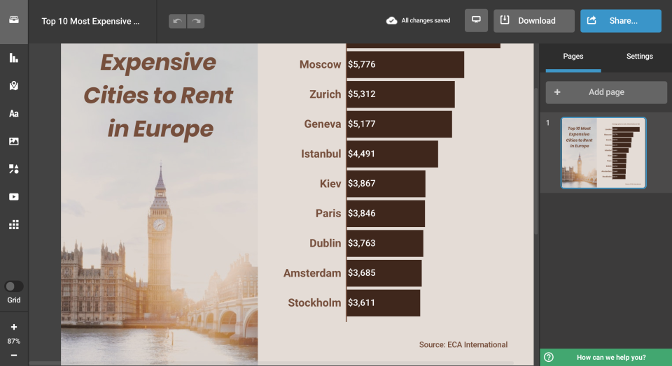 Infogram характеристики