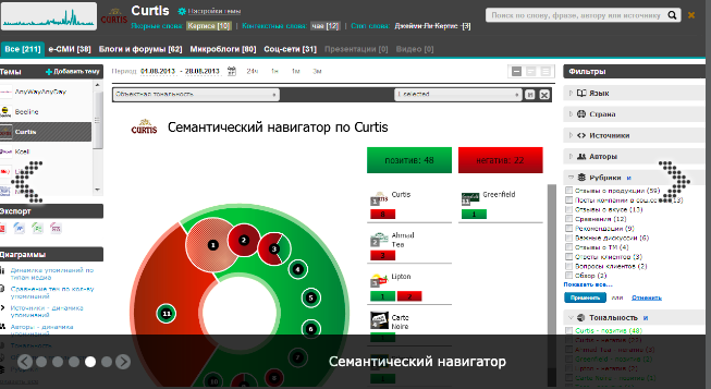 SemanticForce подбор