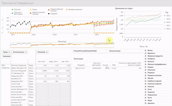 Novo Forecast Enterprise