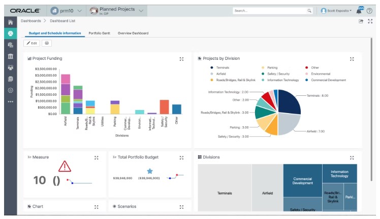 Oracle Primavera Cloud характеристики