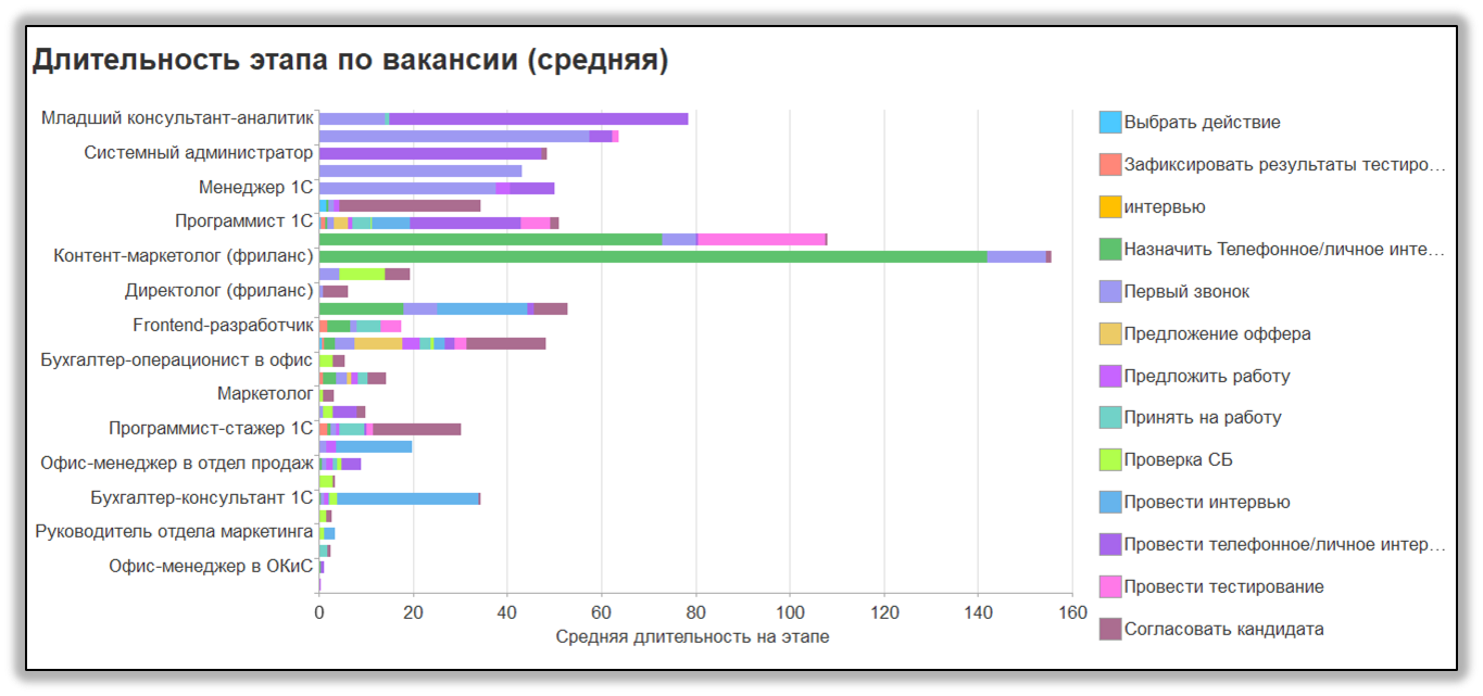 Управление подбором персонала