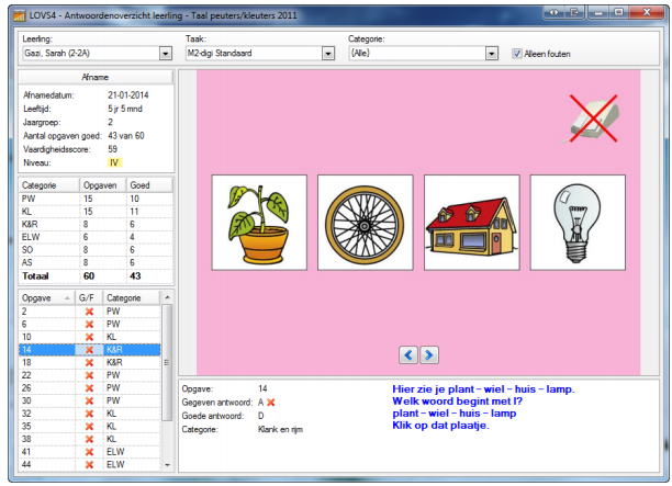 Cito программа