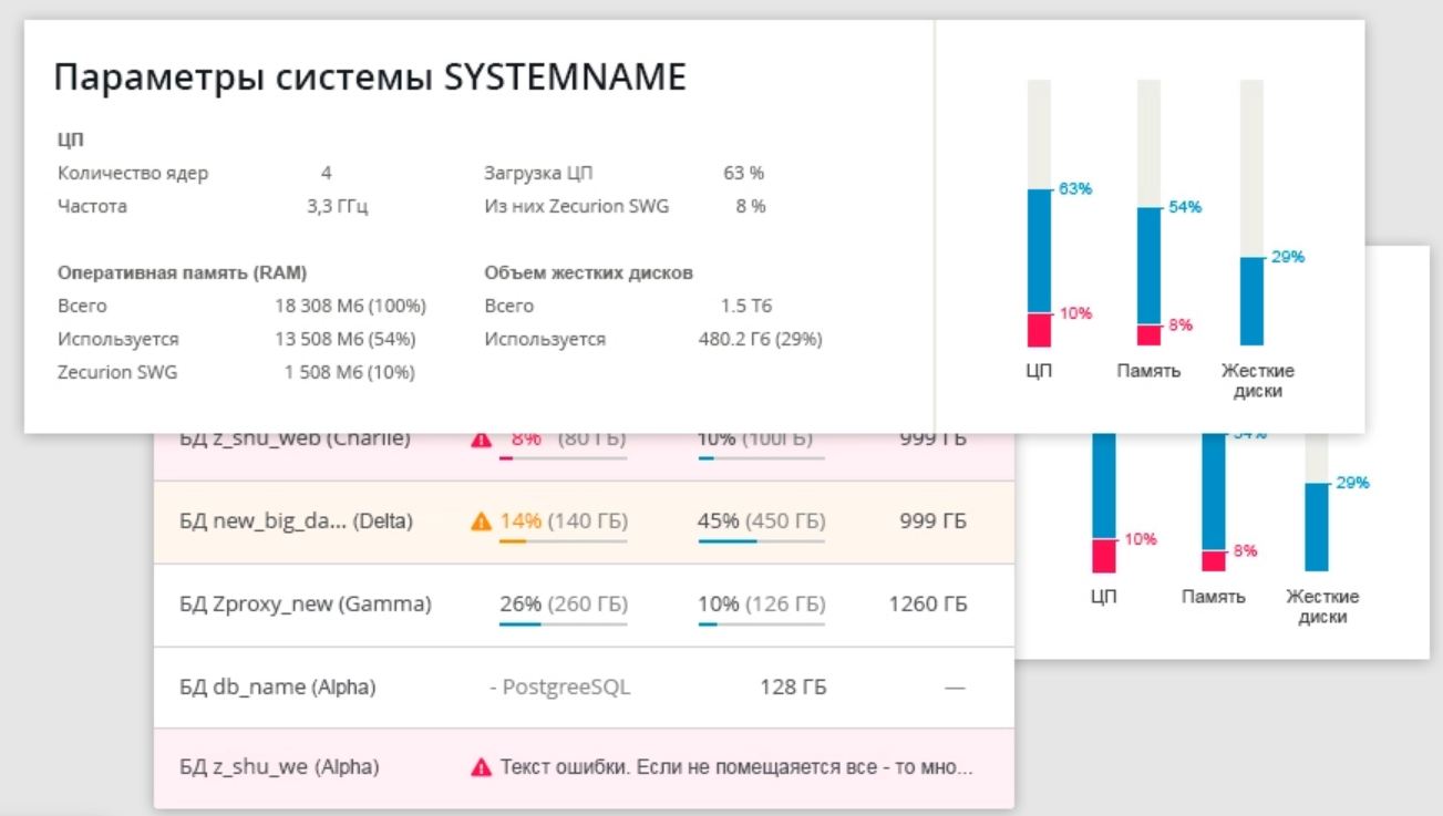 Zecurion Data Loss Prevention характеристики