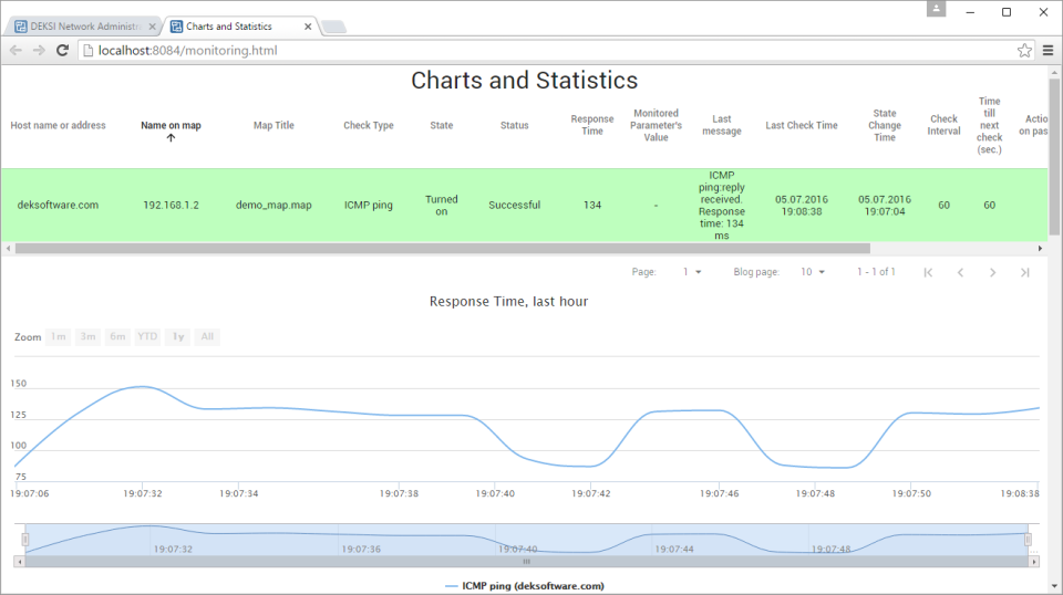 DEKSI Network Administrator характеристики