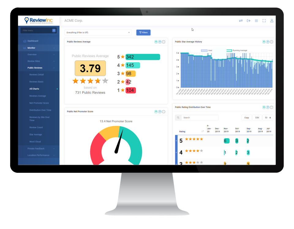 ReviewInc программа