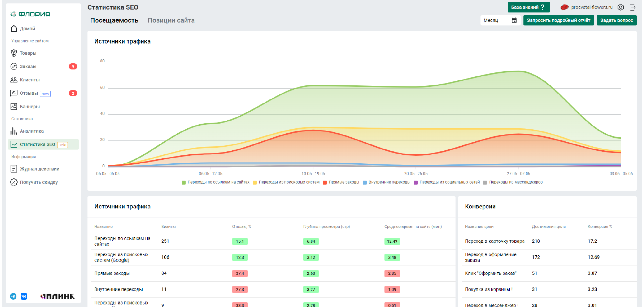 Флория сравнение