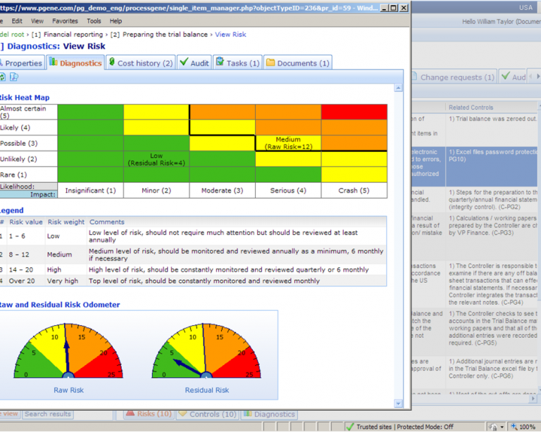 ProcessGene GRC Software Suite