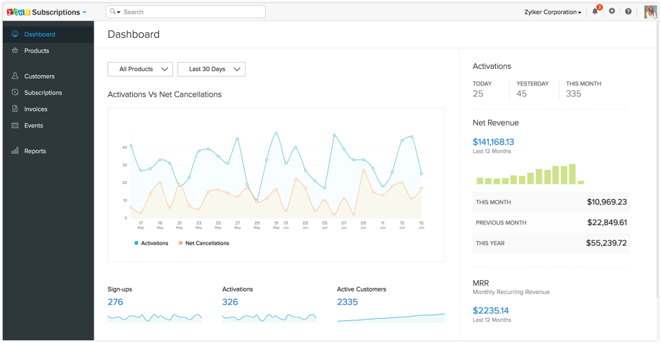 Zoho Subscriptions программа