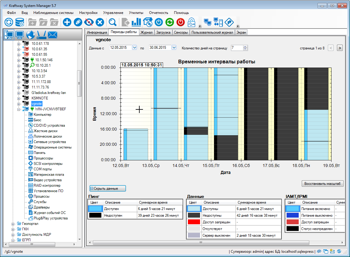 Kraftway System Manager характеристики