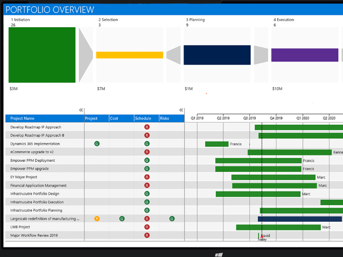 Sensei PPM Jumpstart характеристики
