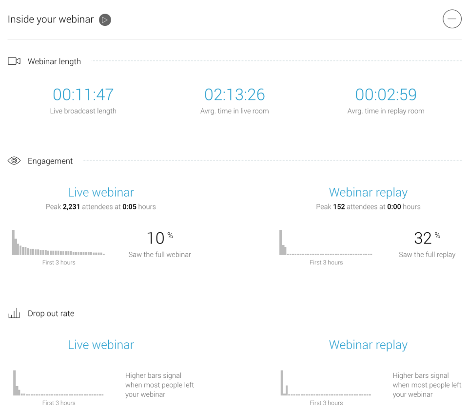 WebinarJam подбор