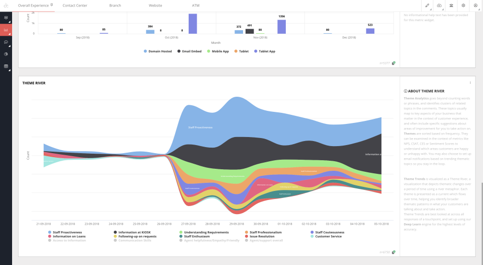Webex Experience Management (formerly CloudCherry)