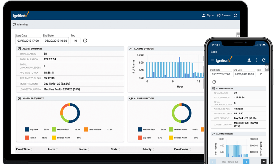 Ignition SCADA характеристики