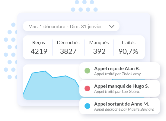 Call Manager подбор