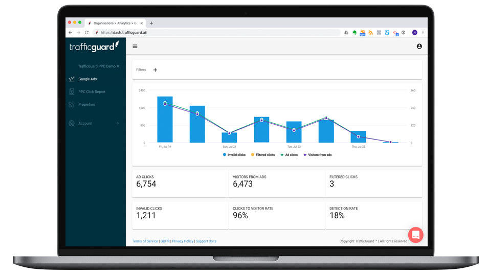 TrafficGuard PPC Protection программа