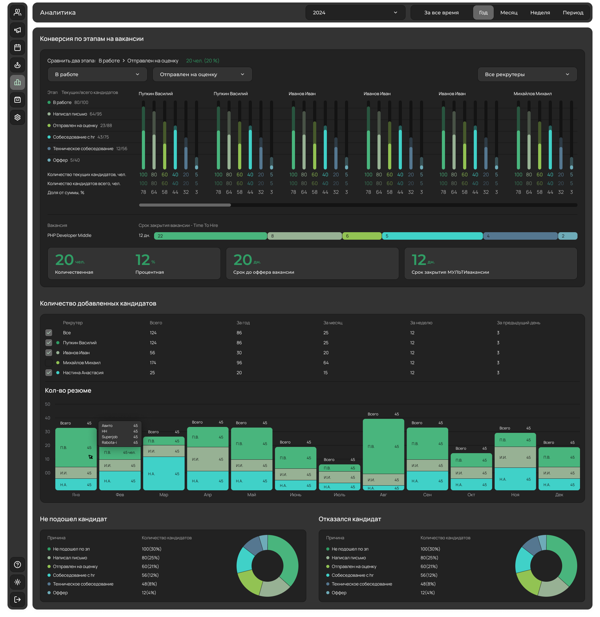 Huntlee подбор