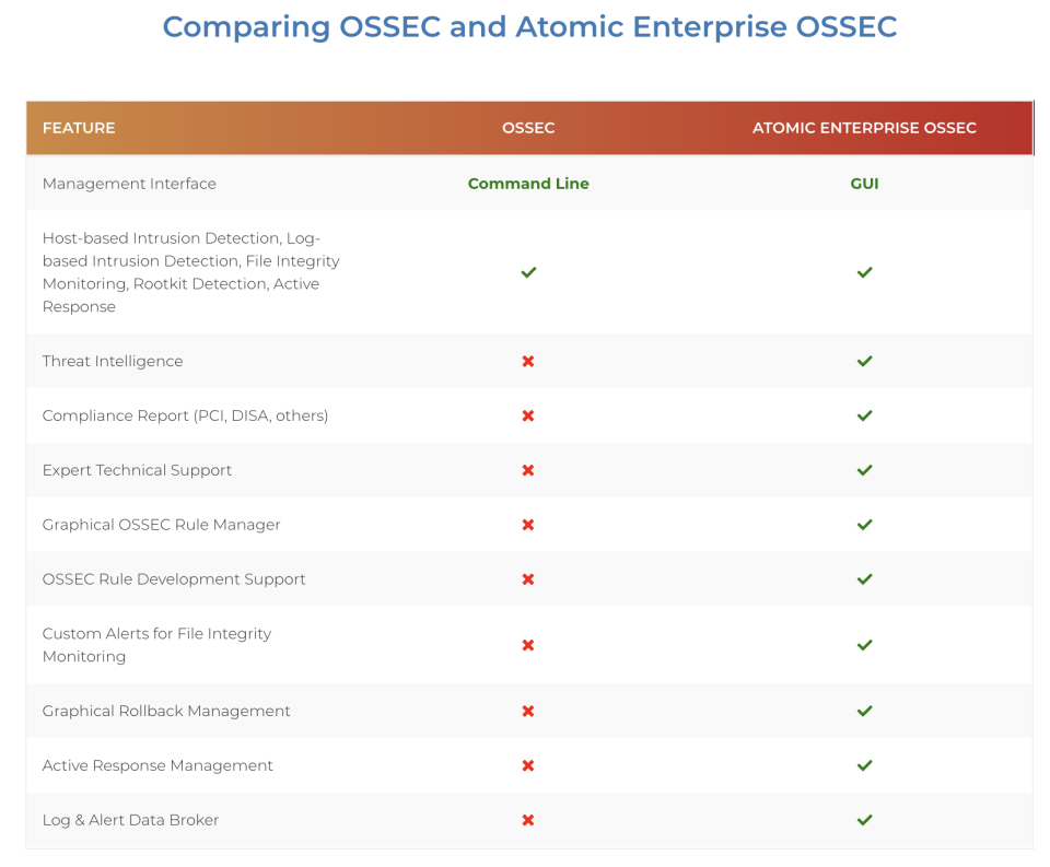 Atomic Enterprise OSSEC