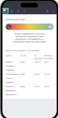 Ectrum характеристики