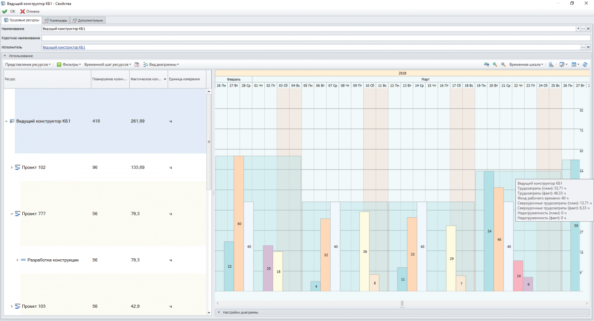 T-FLEX PM характеристики