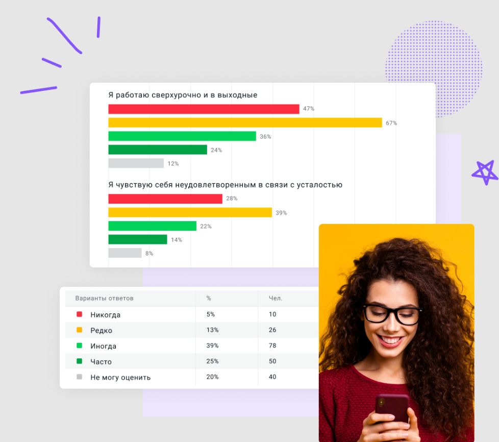 Поток Опросы сравнение