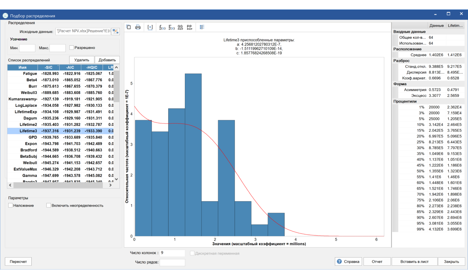 МоделРиск характеристики