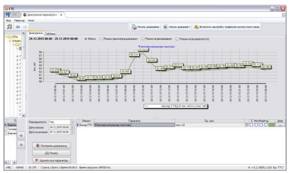АСМО-диспетчер характеристики