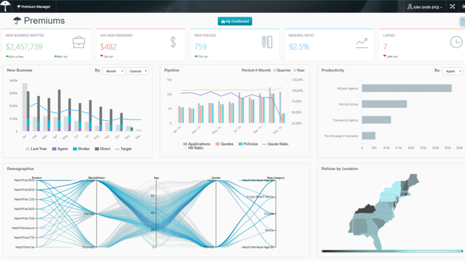 Logi Analytics