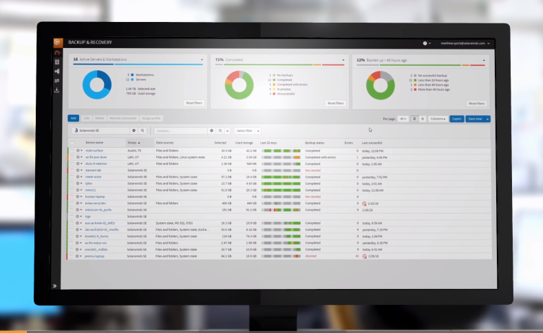 SolarWinds Backup программа