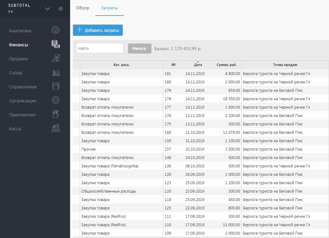 Subtotal  характеристики