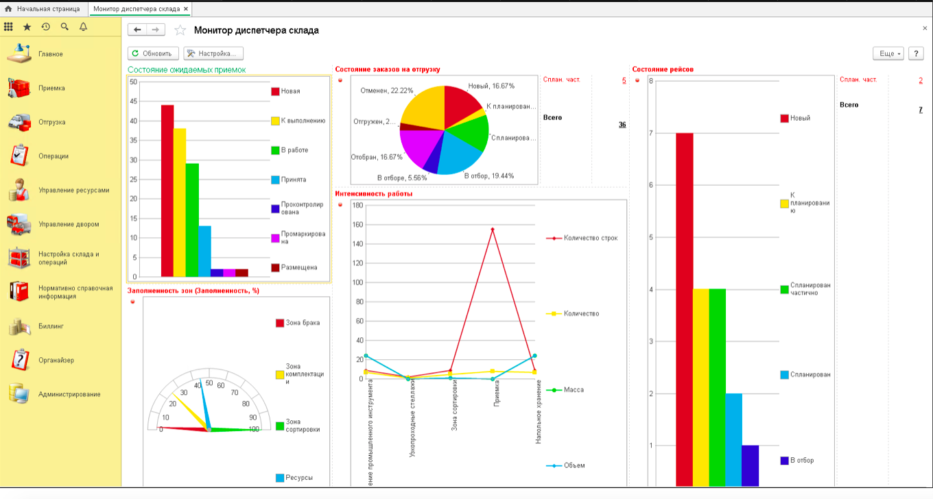 1C:WMS управление складом
