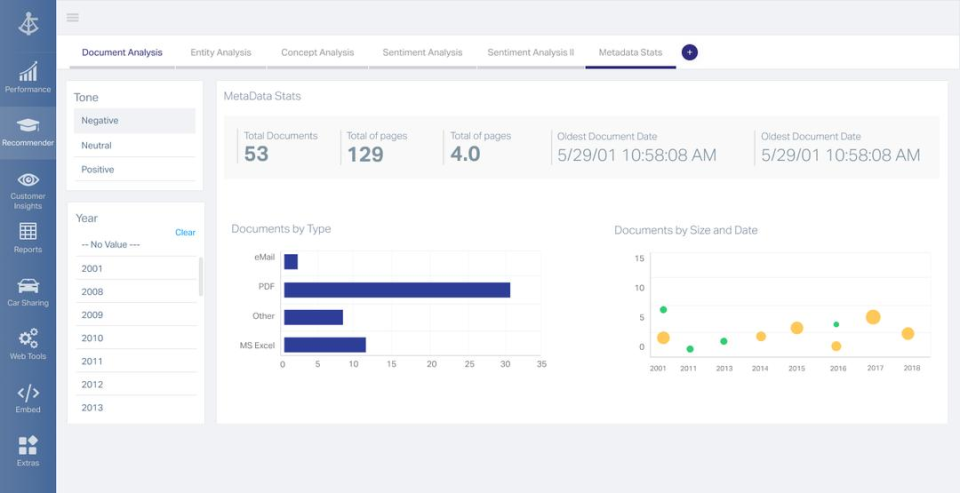 OpenText Magellan сравнение