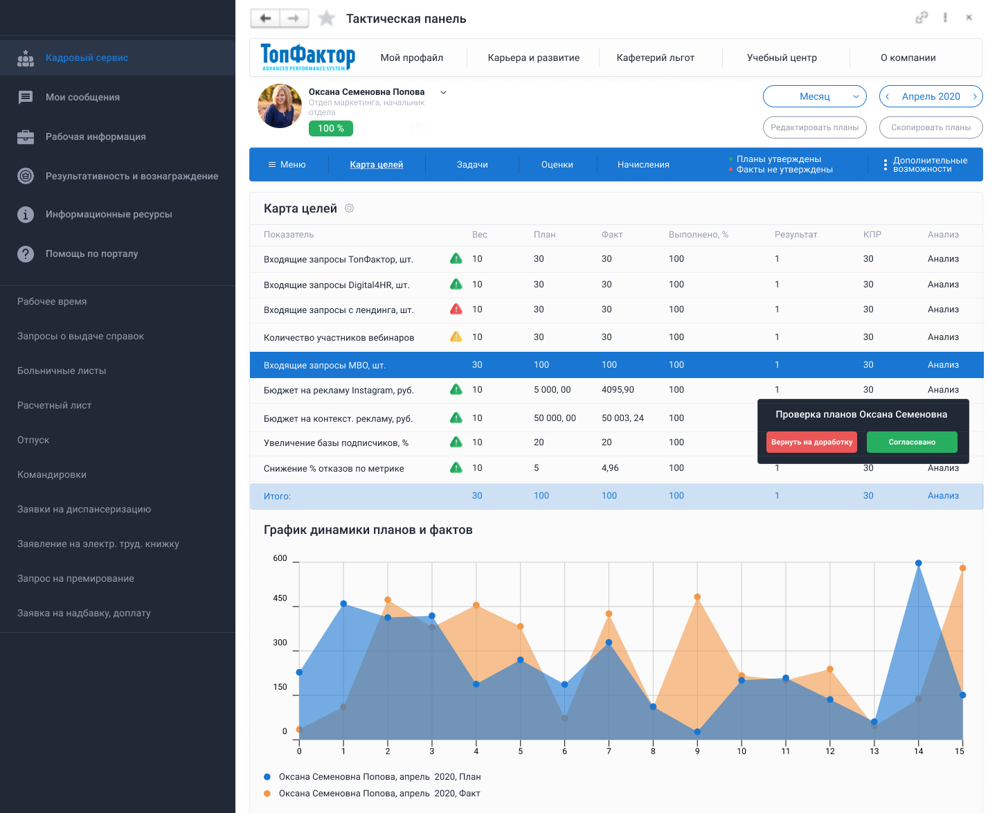 Управление талантами